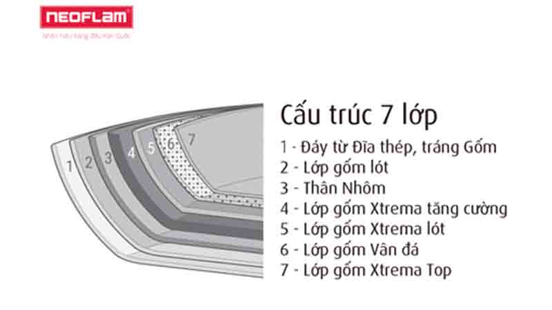 CẤU TRÚC 7 LỚP CỦA BỘ NỒI CHẢO