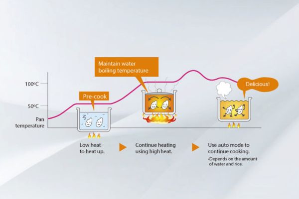 Nồi cơm điện Cuckoo công nghệ cao tần IH