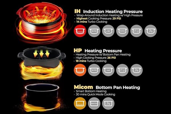 Công nghệ cao tần IH kết hợp áp suất cao 2 ATM trên nồi cơm điện Cuckoo
