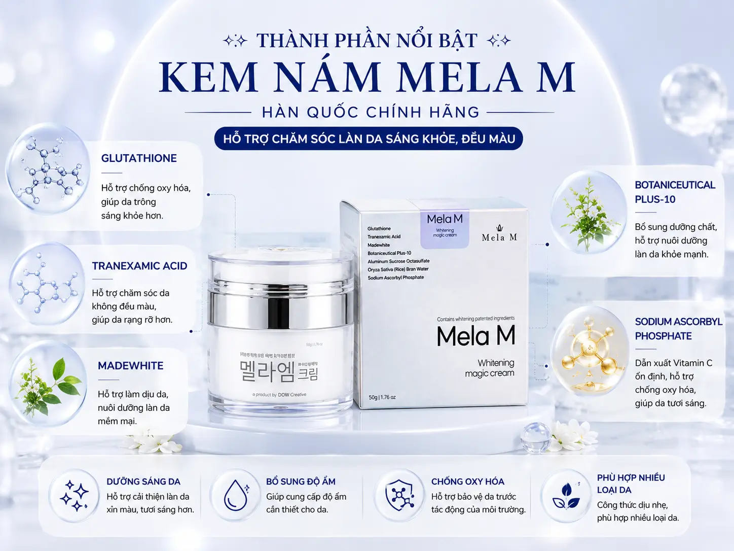Thành phần nổi bật của Kem Nám Mela M gồm Glutathione, Tranexamic Acid và Madewhite