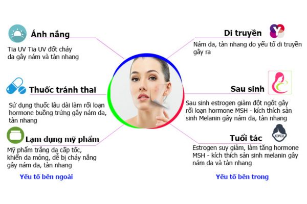 Chu trình chăm sóc da với kem trị nám tàn nhang đúng cách tại nhà