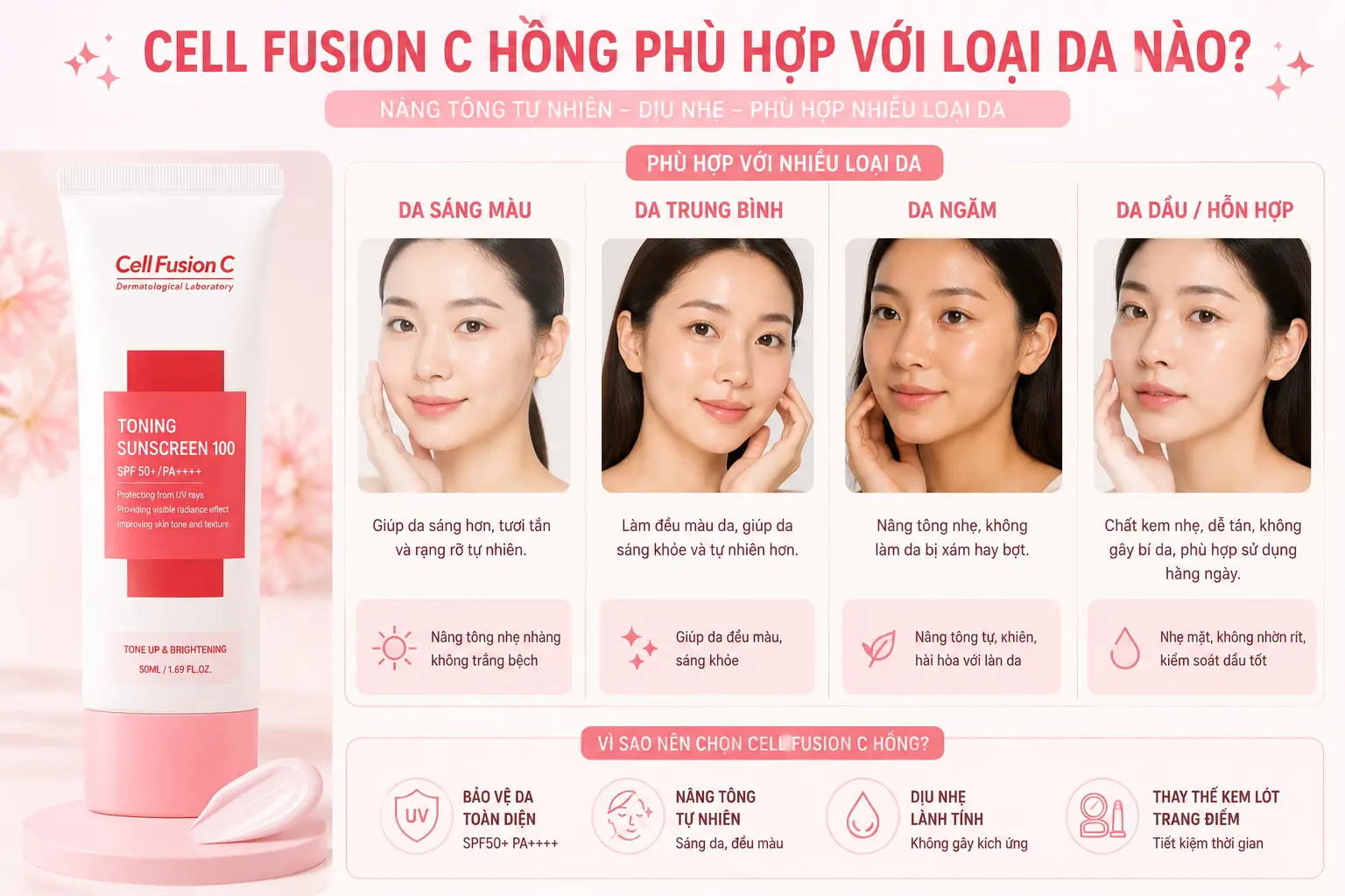 Cell Fusion C Hồng phù hợp với loại da nào và khả năng nâng tông tự nhiên