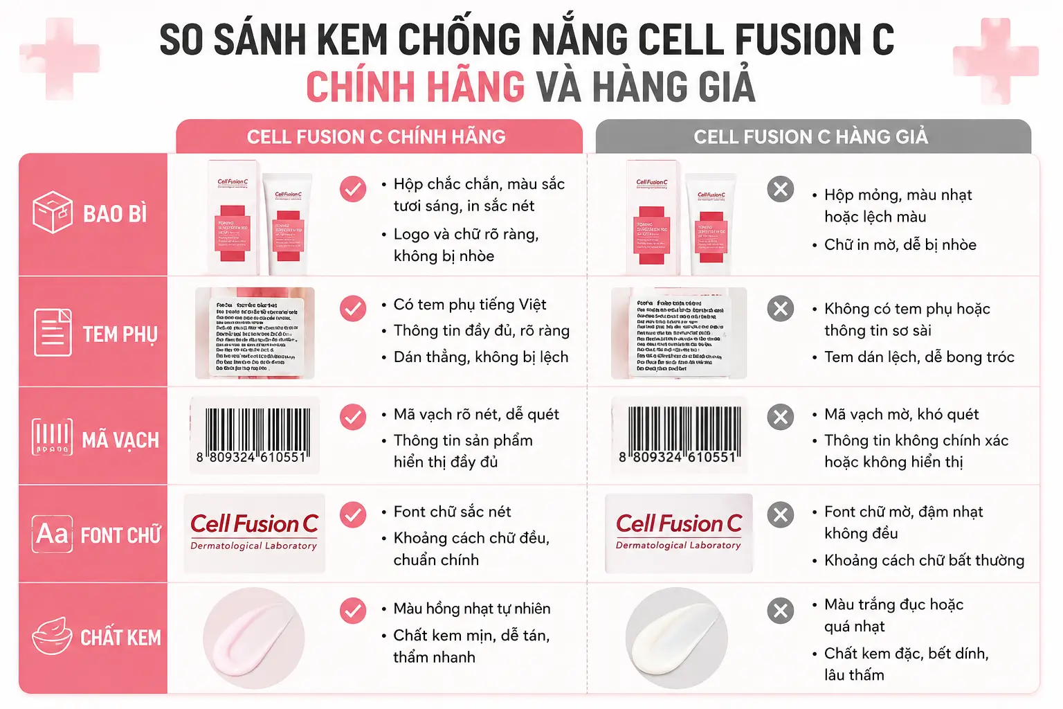 So sánh kem chống nắng Cell Fusion C chính hãng và hàng giả