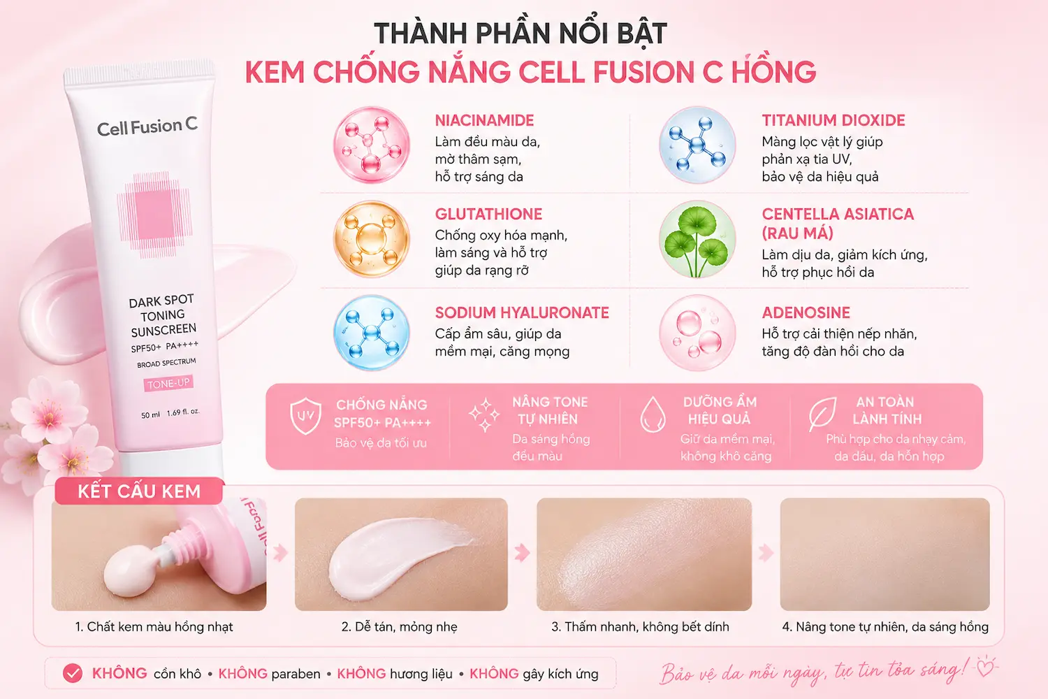 Thành phần nổi bật của kem chống nắng Cell Fusion C Hồng SPF50+ PA++++