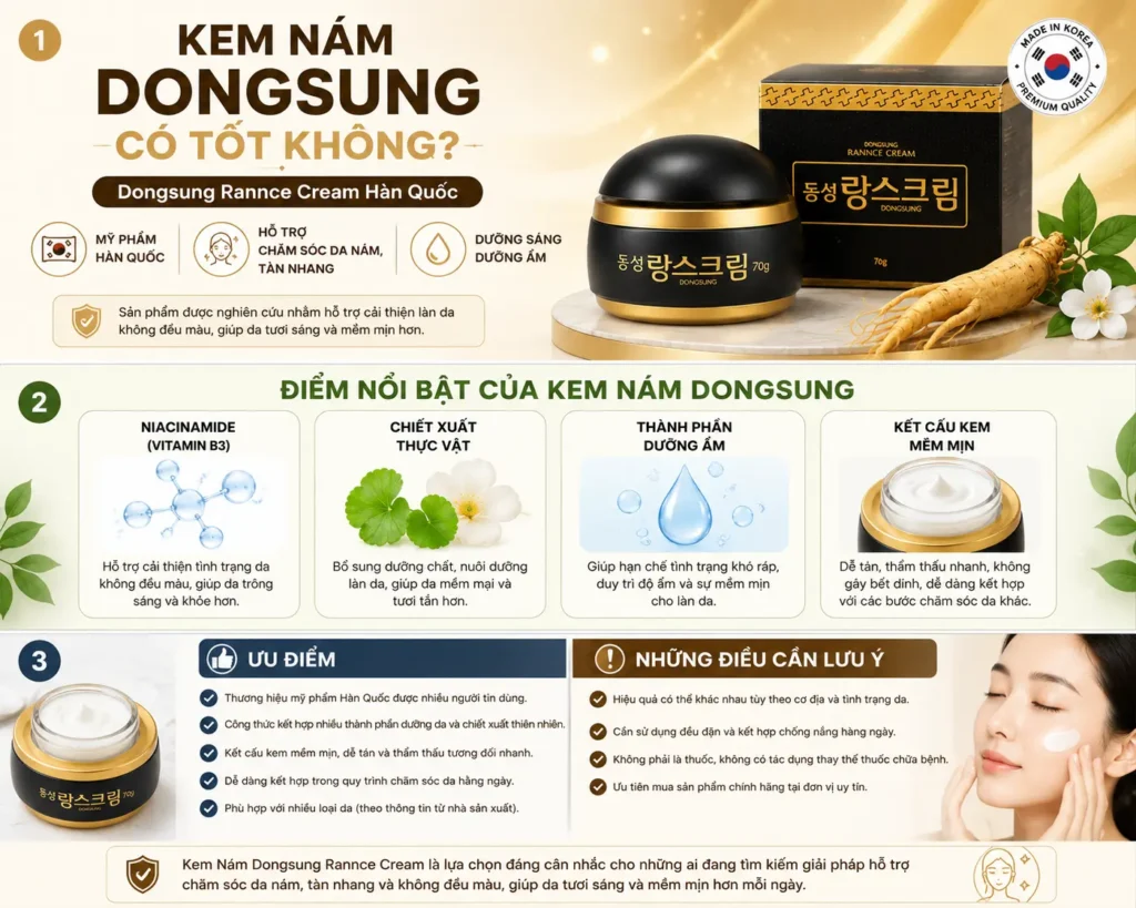 Infographic điểm nổi bật của Kem Nám Dongsung với Niacinamide, chiết xuất thực vật và thành phần dưỡng ẩm