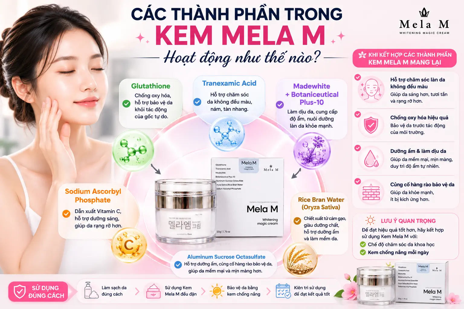 Sự kết hợp các thành phần trong Kem Mela M hỗ trợ chăm sóc da sáng khỏe và đều màu