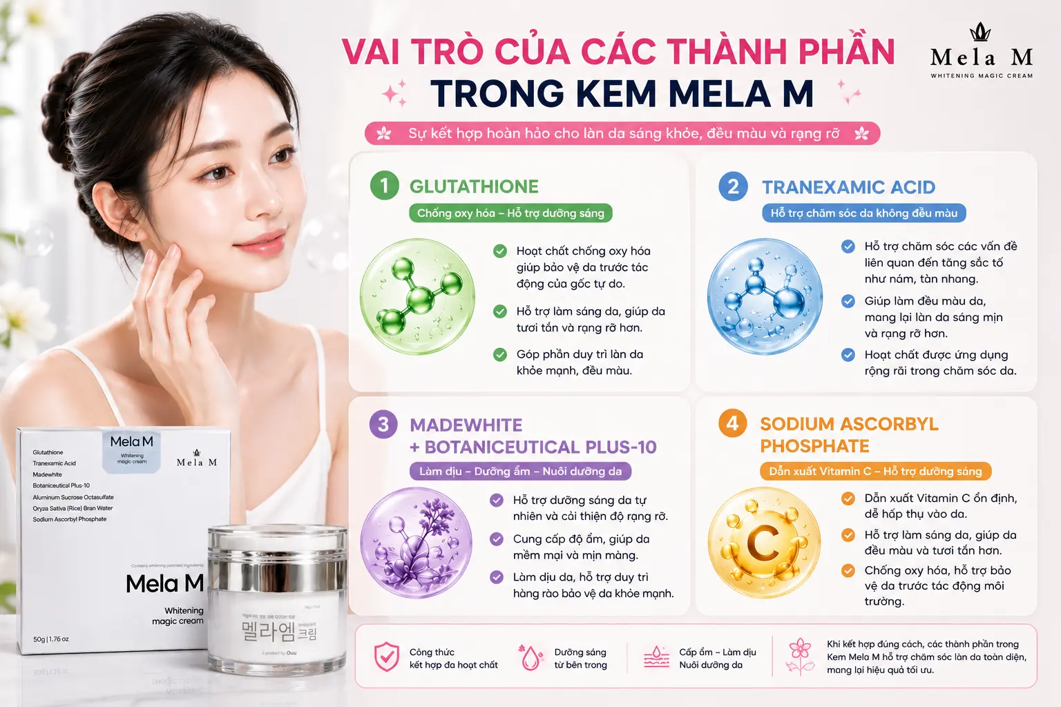 Vai trò của các thành phần trong Kem Mela M giúp chăm sóc da toàn diện